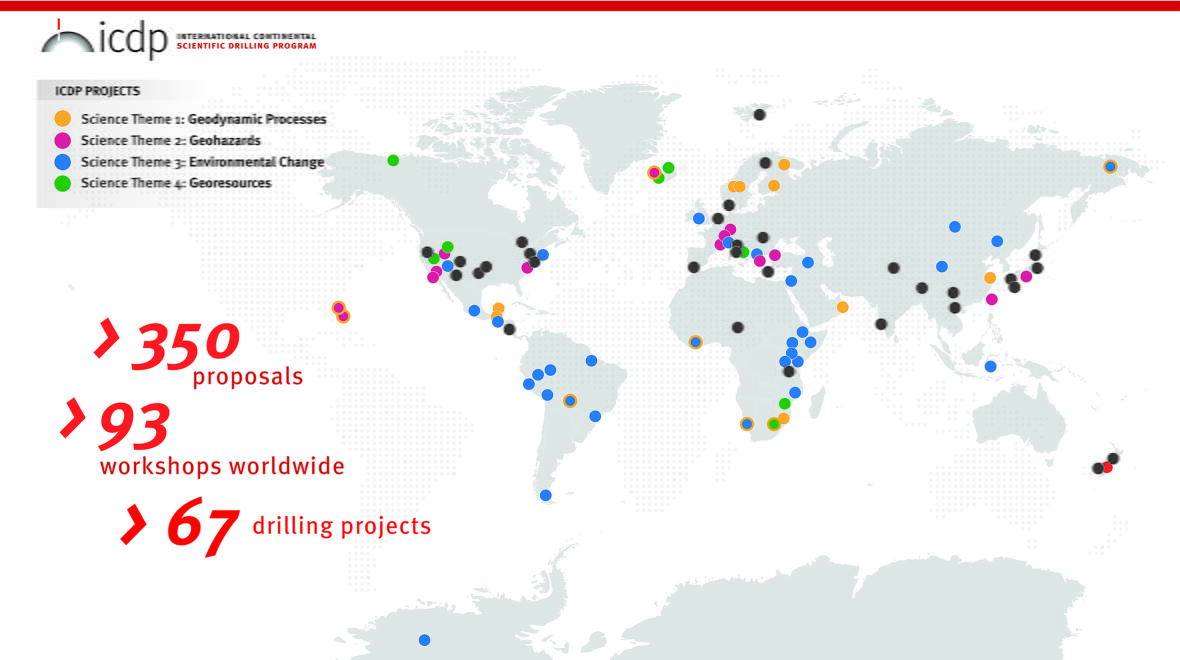 International Continental Scientific Drilling Program poster